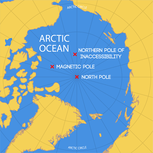 The Three Northern Poles
